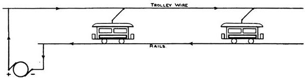 Tramway lectric circuit