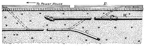 Electrolysis in pipes